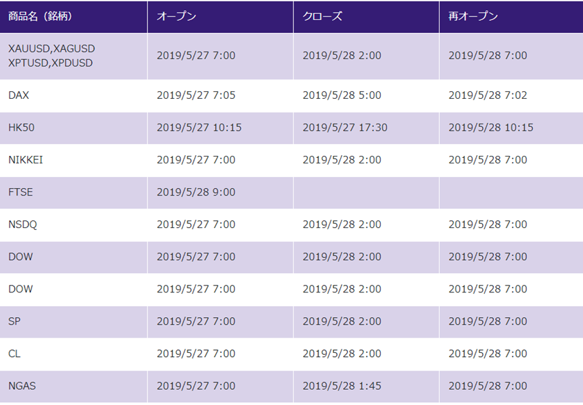 アキシオリーのお知らせ 取引時間変更や新ツールに関する最新情報