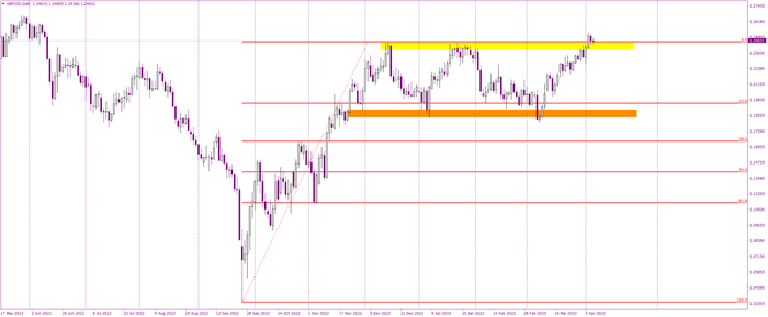Cable escapes rectangle to upside