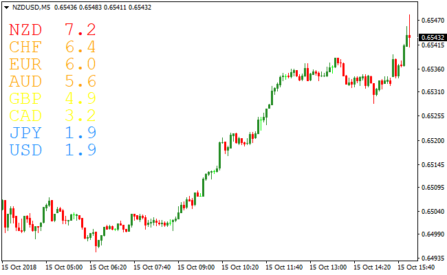 Forex strength meter guide