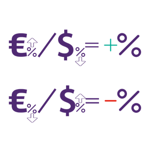 What does swap mean in trading