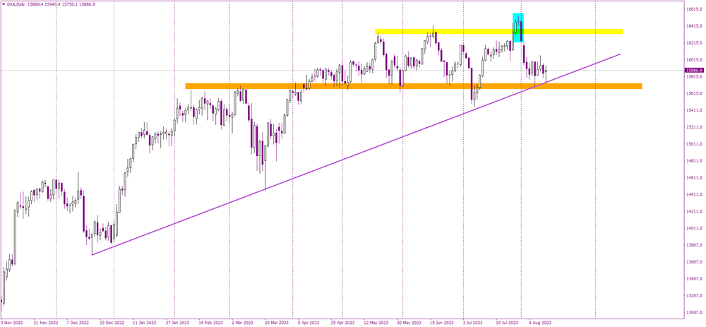 Hammer Time for DAX: Bullish Reversal or Just a Brief Respite?