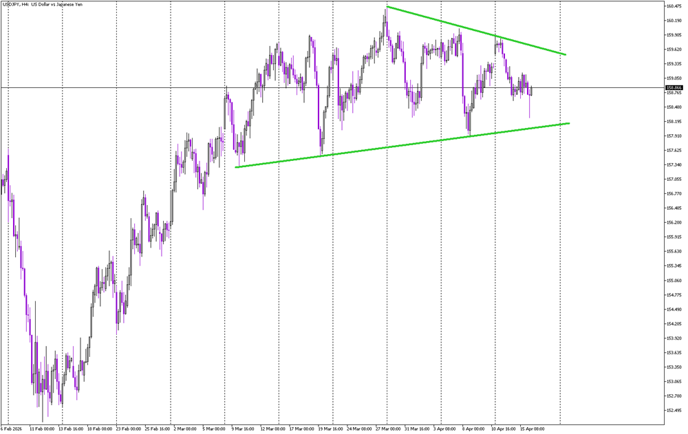 USD/JPY Waits for Breakout from Triangle