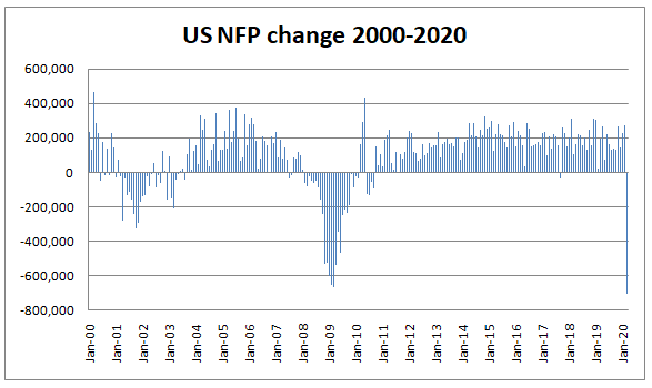 What is NFP in trading