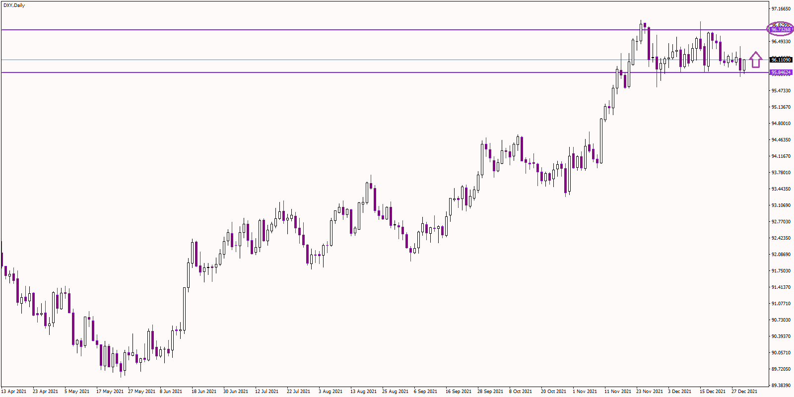 US Dollar Shows Signs of Recovery