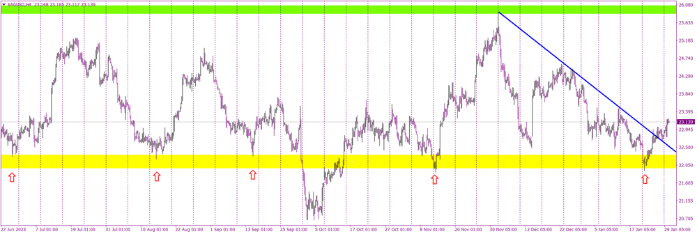 The Silver Lining: Bullish Signals Emerge for Precious Metal