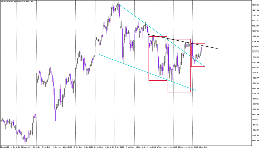 Nikkei Approaches a Major Buy Signal