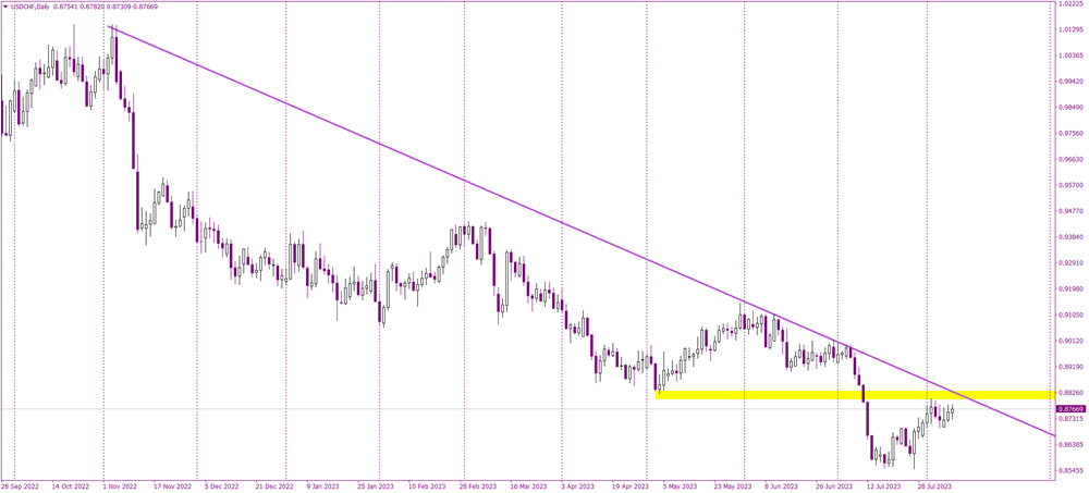 USDCHF Analysis: Nearing a Pivotal Resistance