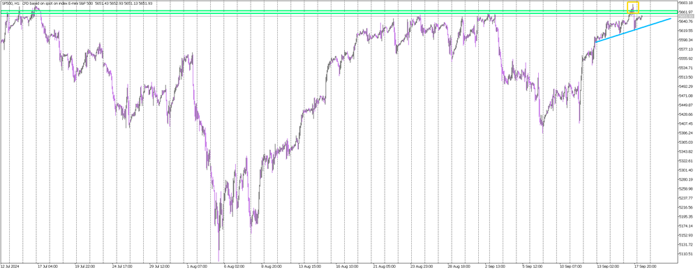 S&P 500 Tests Key Resistance Ahead of FOMC Decision