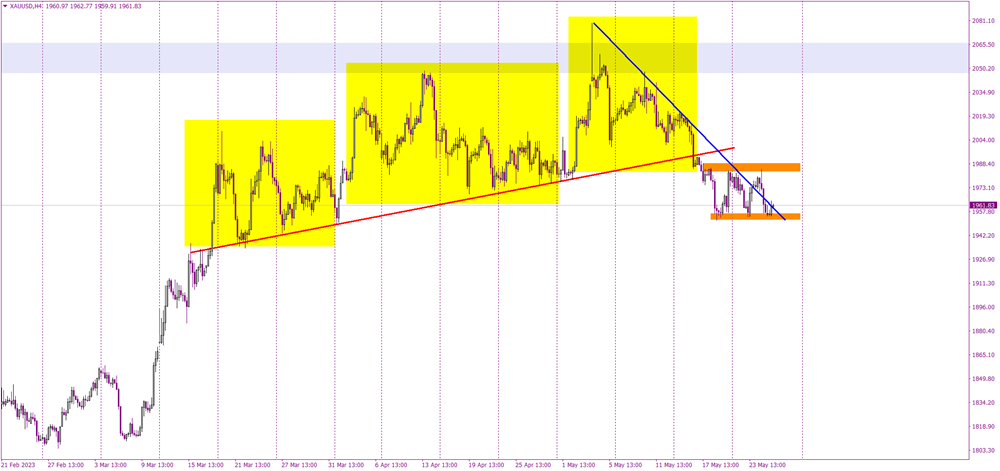 Stronger USD Exerts Pressure on Gold, Potential Bearish Breakout Looms