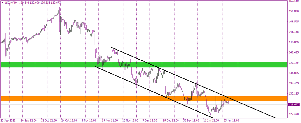 USDJPY bounces off key resistance