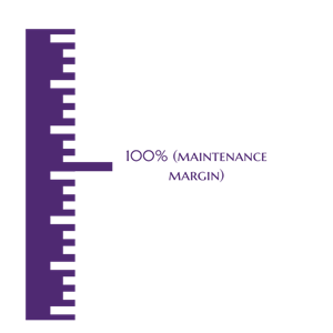 What is margin level in Forex