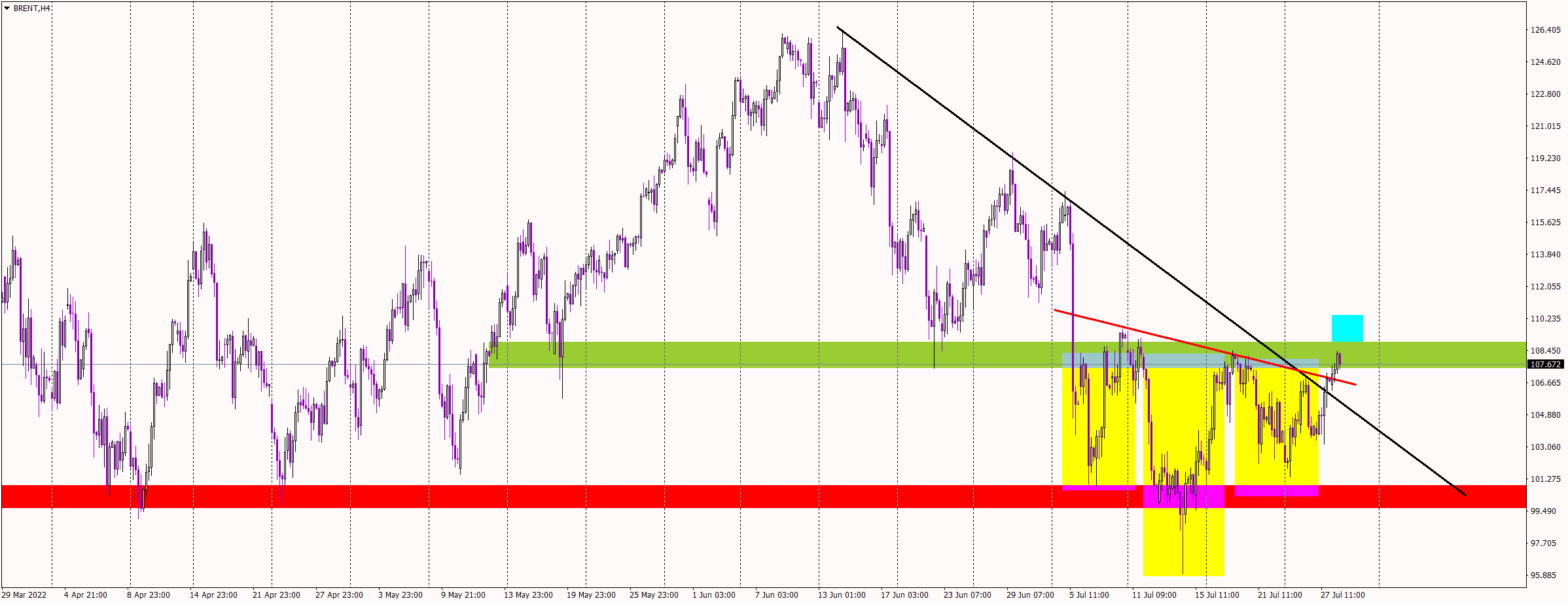 Oil One Step From a Major Buy Signal