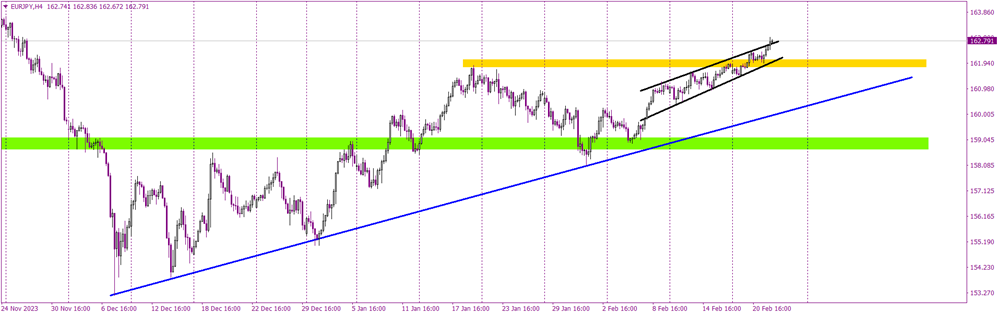 Euro to Yen Breaks Free: A New Dawn in Forex Trading