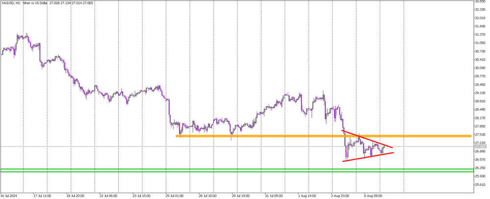 Silver's Consolidation Phase: Anticipating the Next Big Move