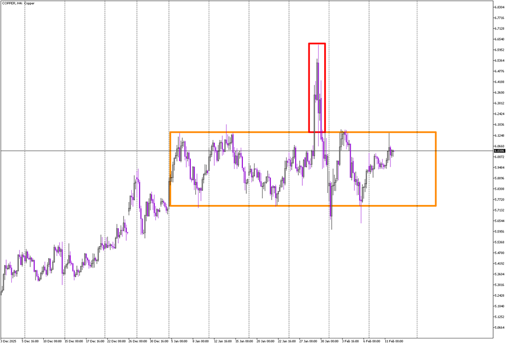 Sideways Structure Dominates Copper