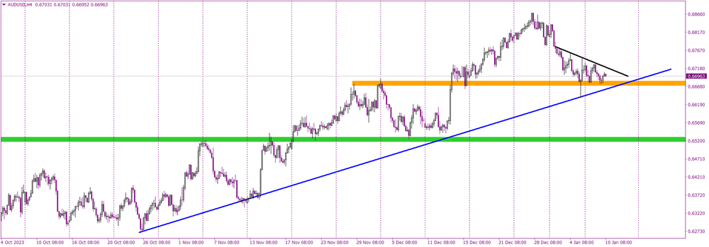 AUD/USD's Support Dilemma Breakout or Breakdown