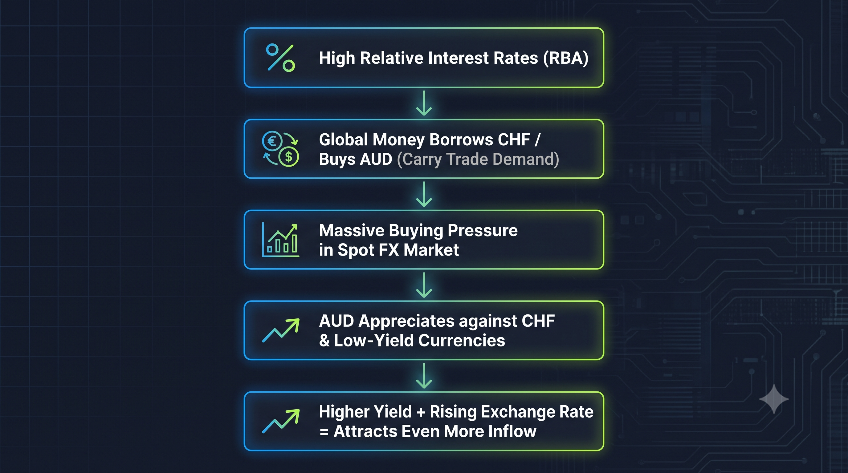 Carry Trades and Charts: AUD/USD in Focus