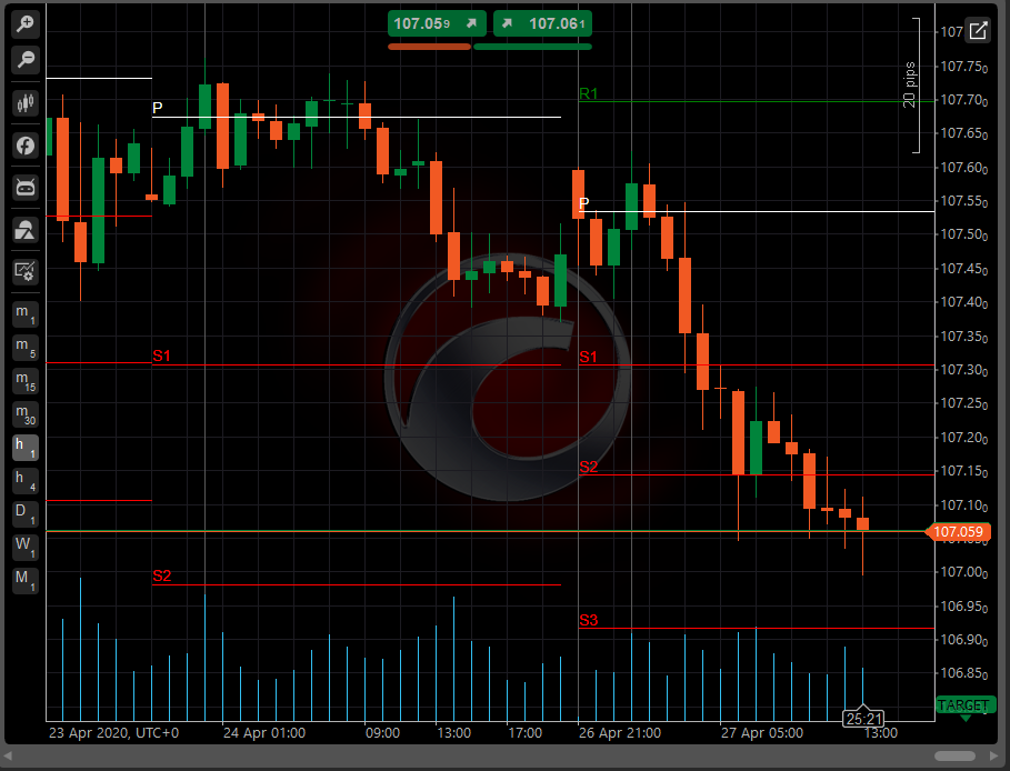 ctrader custom indicators ctrader custom indicators