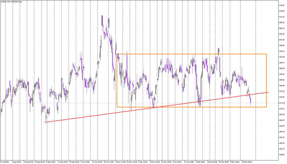 Stock of the Day: Nvidia
