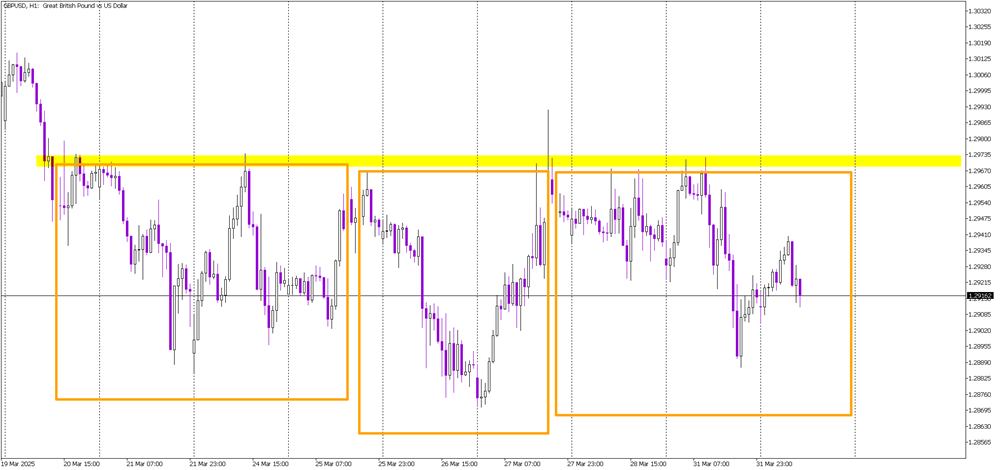 Inverse Head and Shoulders on GBP/USD Faces Key Test