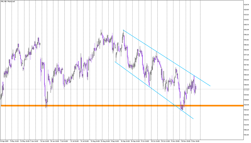 Stock of the day: Mastercard