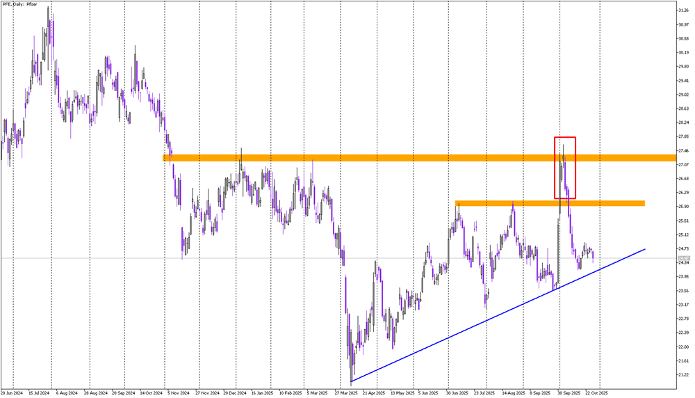 Stock of the Day: Pfizer