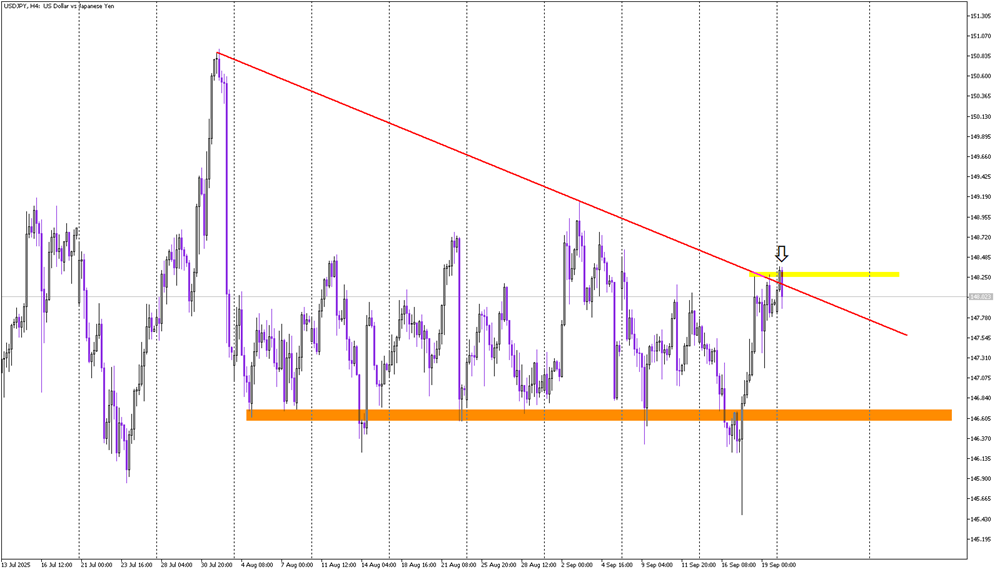 False Breakout Risks Loom Over USD/JPY Rally