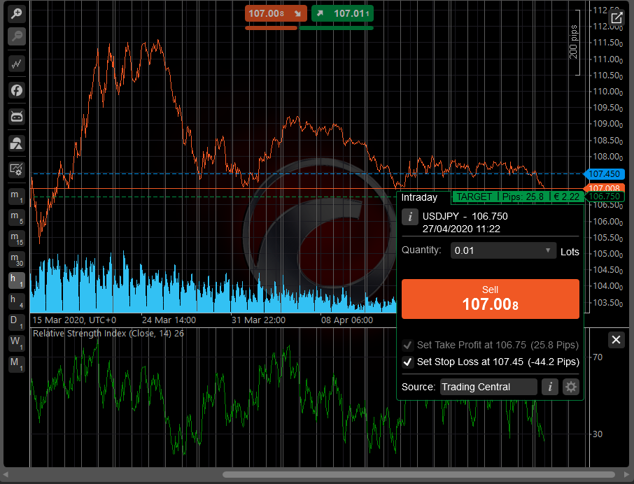 cTrader indicators for FX traders