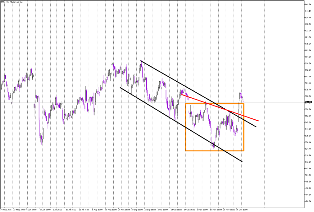 Stock of the day: Mastercard