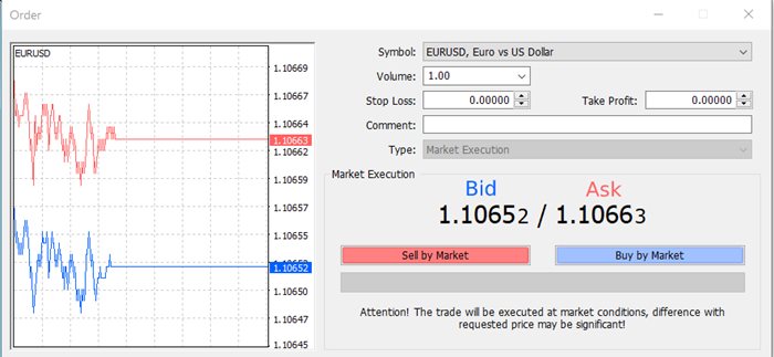 Bid and ask rate in Forex