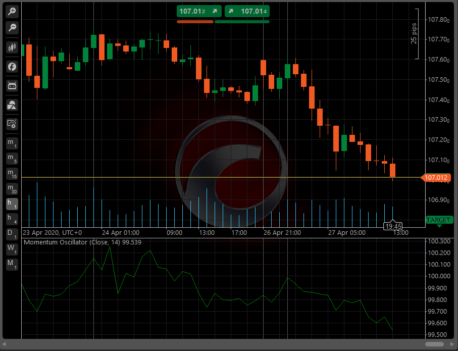 How to use momentum indicator